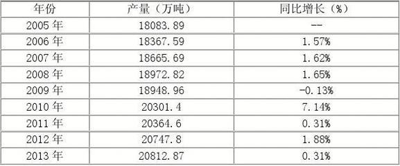 中国石油钻采专用设备市场竞争力分析及投资前景研究报告